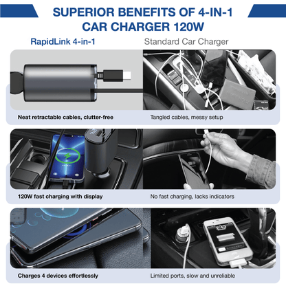 NIXEVO™ 4 IN 1 CAR CHARGER ADAPTER POWERFUL FAST CHARGING